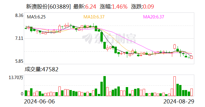 新澳2024年精准资料期期,豪华精英版79.26.45-江GO121,127.13