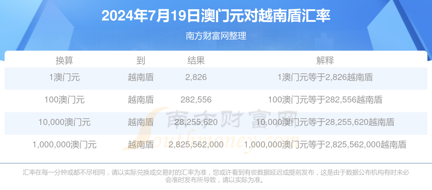 2024年奥门正版资料,数据整合方案实施_投资版121,127.13